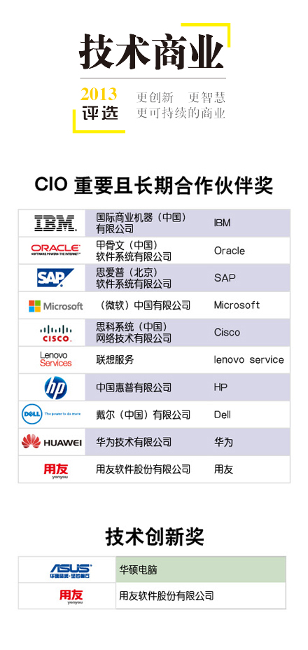 技术商业论坛评选榜单
